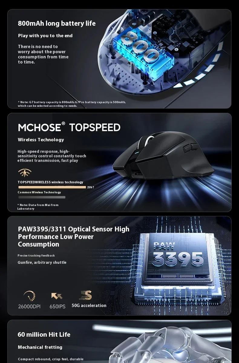 NEW G7 PRO Gaming Mouse Triple-mode Wireless Bluetooth Ergonomics Lightweight Mouse Customized Pc Office Gamer Accessory Mice