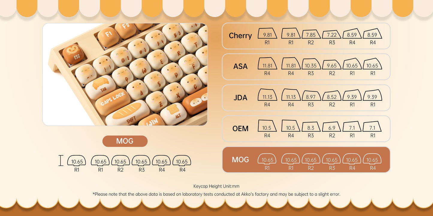Akko MonsGeek MG108B Bun Wonderland Wireless Mechanical Keyboard MOG Profile RGB 108 Keys Full Size Hot Swap USB / 2.4G / BT 5.0