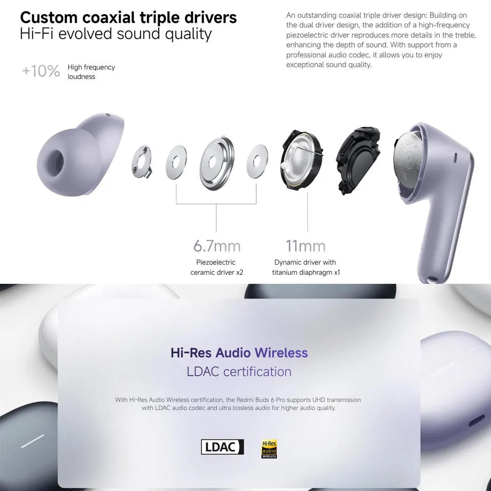 Xiaomi Redmi Buds 6 Pro Wireless Bluetooth Earphone, Hi-Res Audio with LDAC,Up to 55dB Active Noise Cancelling Wireless Earphone