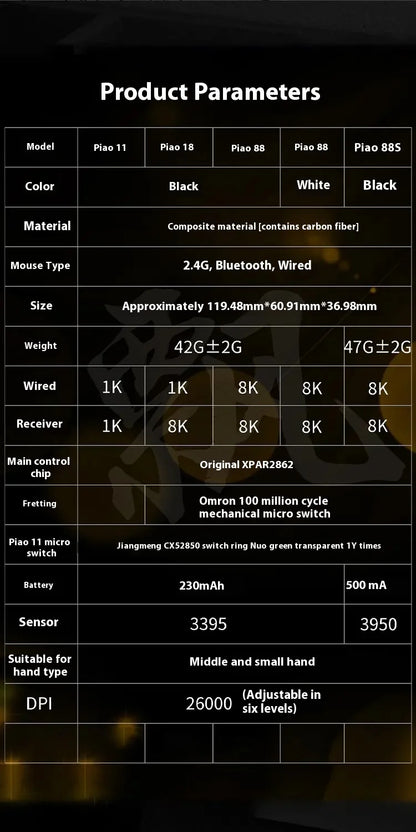 IPI Piao Float Wireless 8k Mouse 3 Mode Bluetooth Dual 8k Carbon Hell Out Gaming Esports Lightweight Mouse Custom Made Mice Gift