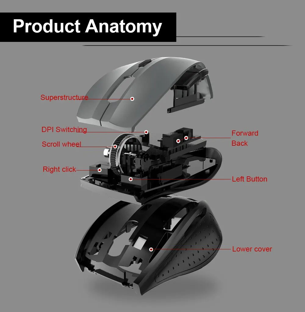 E-YOOSO E-1010 USB 2.4G Wireless Gaming Office Mouse 2400 DPI Optical Game Mice Ergonomic for Laptop PC Computer