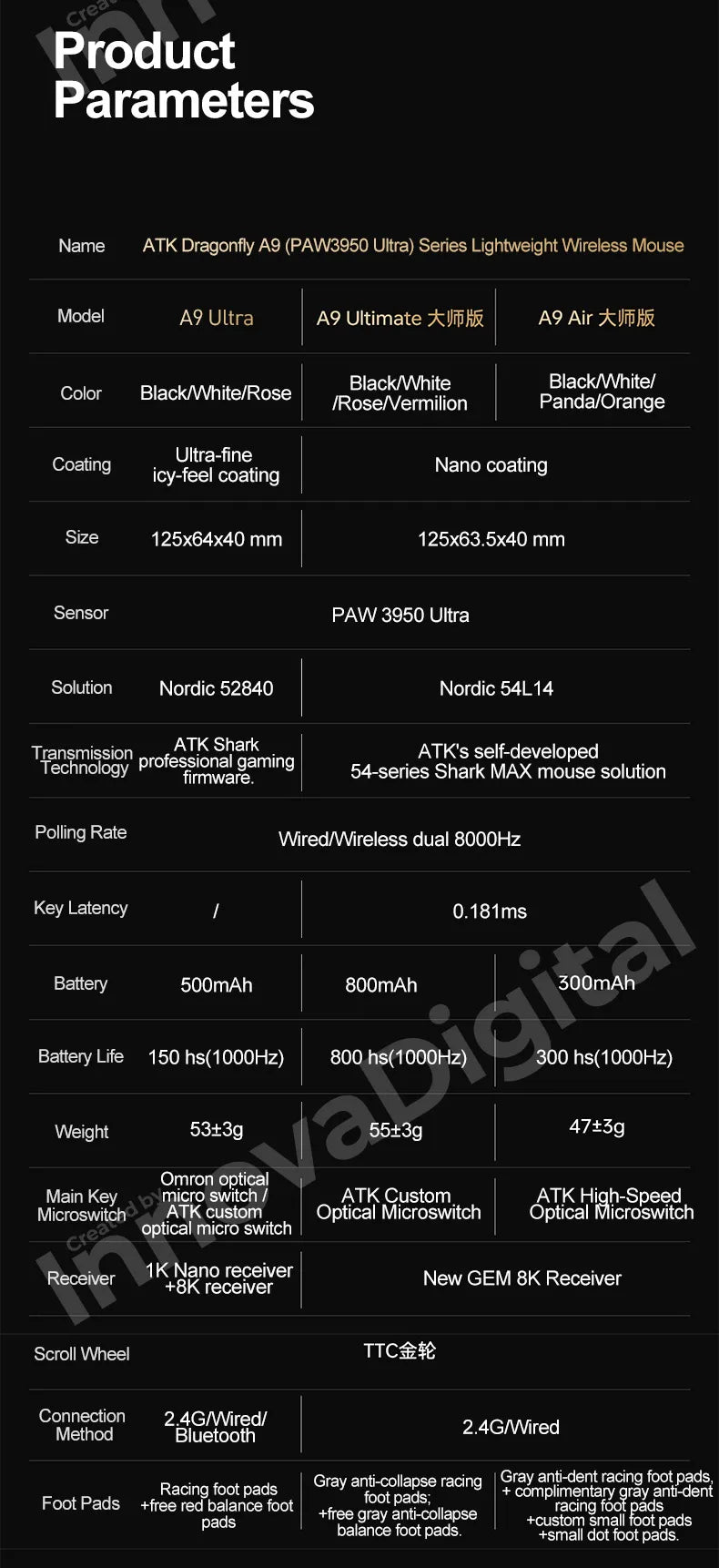 ATK Dragonfly A9 Ultimate Wireless Gaming Mouse A9 Air PAW3950 Ultra Lightweight Ergonomic E-sports Gamer FPS Mice CSGO A9 Ultra