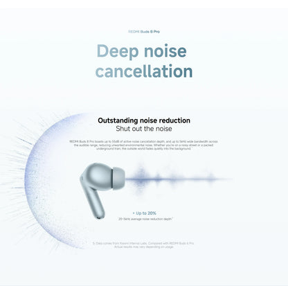 New Xiaomi Redmi Buds 8 Pro Global Version TWS Earphone Buletooth 5.4 AI Clear Call 3 MIC 55dB Active Noise Cancellation Earbuds