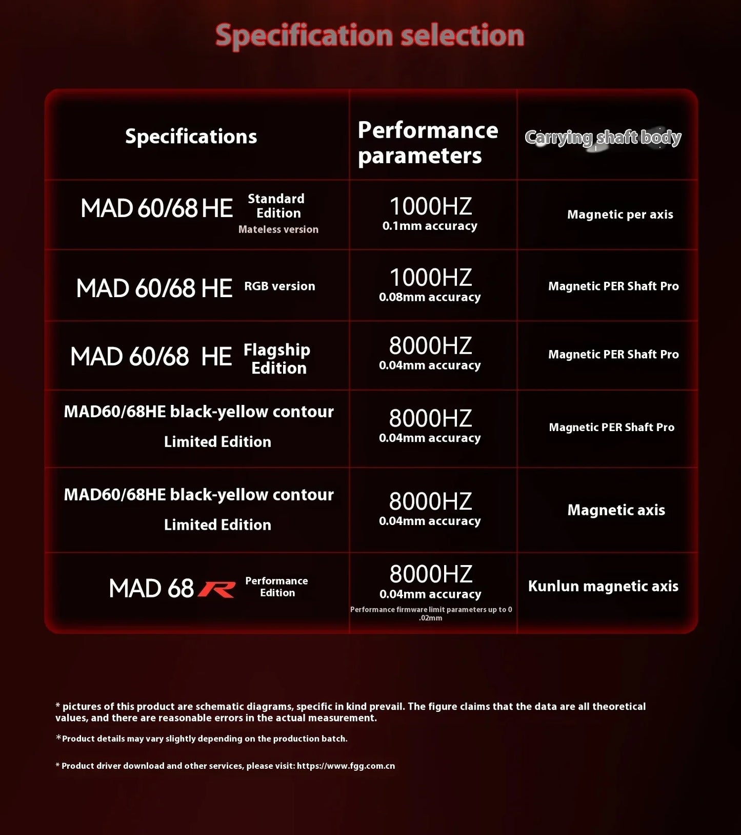 Madlions Mad 60He Magnetic Switch Mechanical Keyboard MAD68 Wired Keyboard Mad60he Custom MAD68he E-sports Gamer Keyboard Gifts