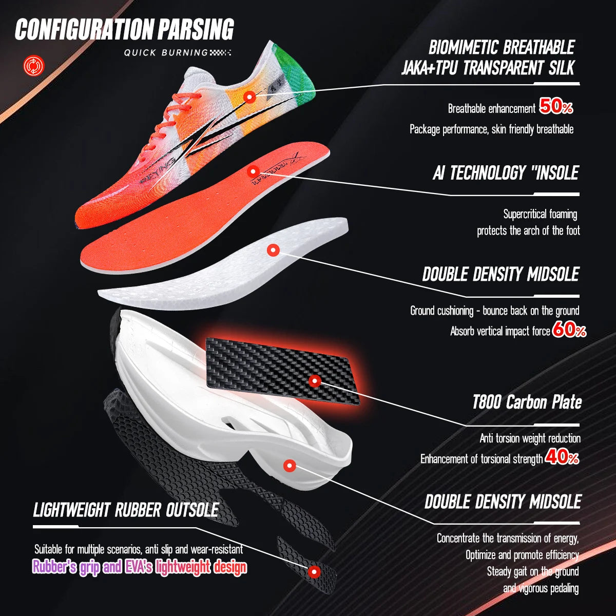 IRUNSVAN Co-Branded Fast Burning 1.0 Carbon Plate Running Shoes for Men's Marathon Training Shock-Absorbing and Breathable