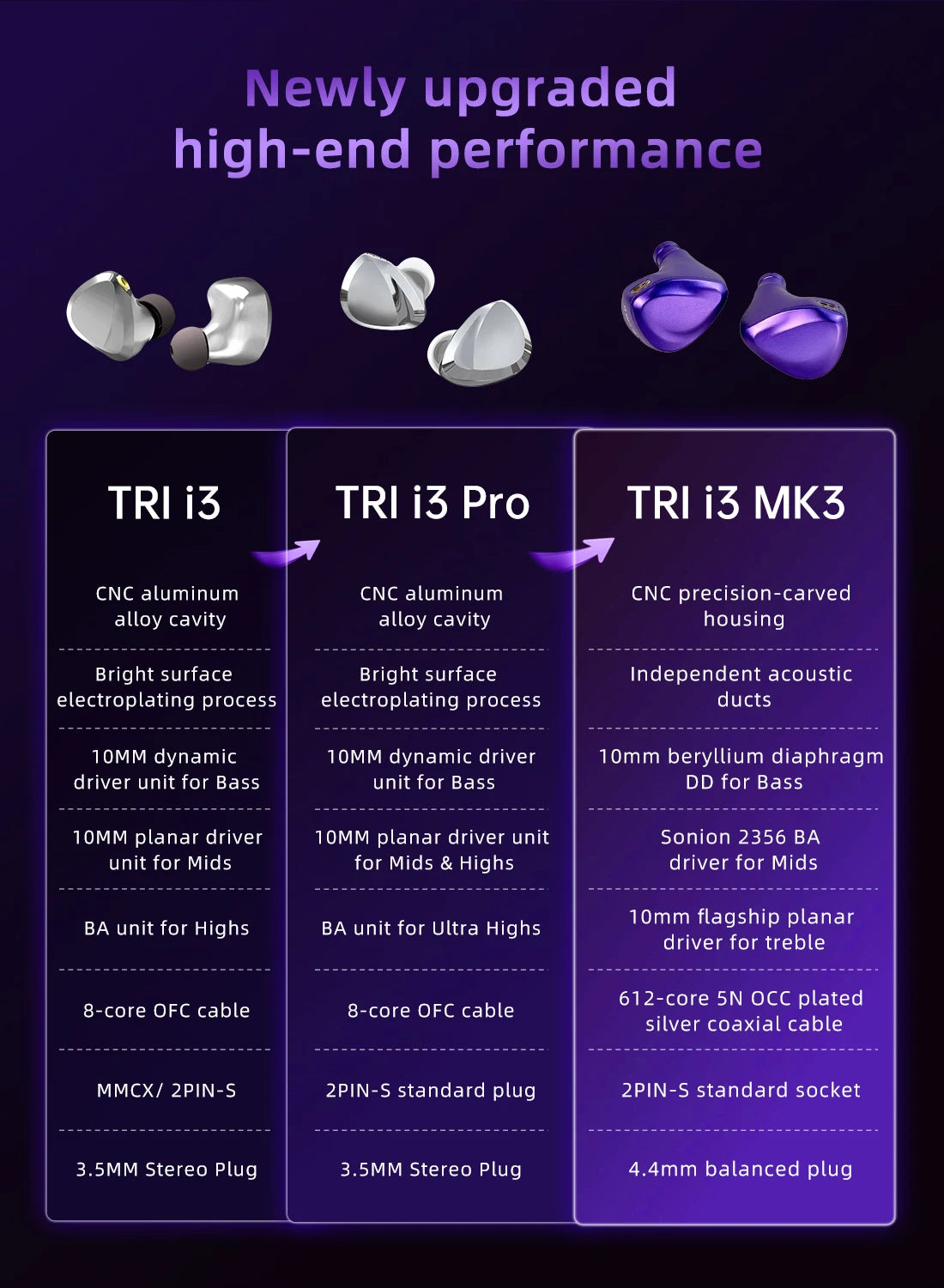 TRI I3 MK3 3rd-Gen Planar+BA+DD Hybrid Flagship HIFI In-EarEarphones Headphones High Resolution Wired Earbuds