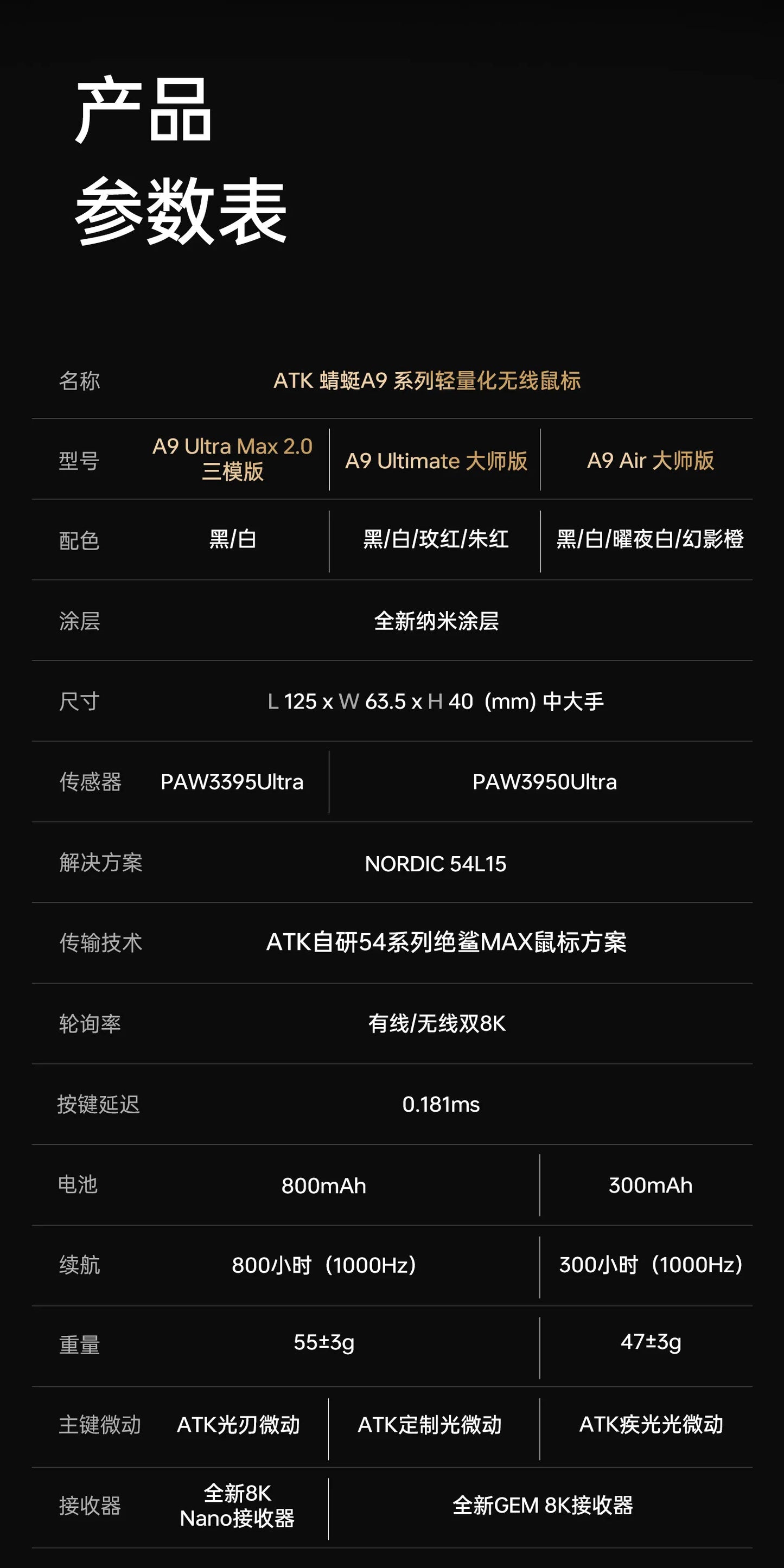 ATK A9 Wireless Gaming Mouse NearLink Technology Ergonomic PAW3395 Tri-Mode Bluetooth Low Latency Esports Mice PC