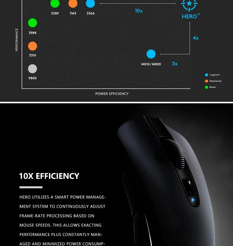 Logitech G102 G203 Wired Gaming Mouse 2.1 Meter Long Cable 8000 DPI RGB Effects for PC Laptop Office Gamer Flexible