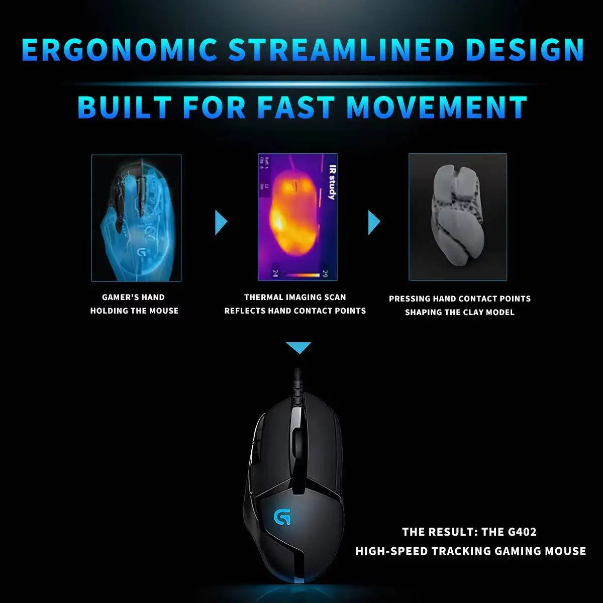 Logitech G402 Gaming Mouse Fusion Engine Tech 4 DPI Settings 32-Bit Processor Anti-Slip for Professional Competitive Gaming
