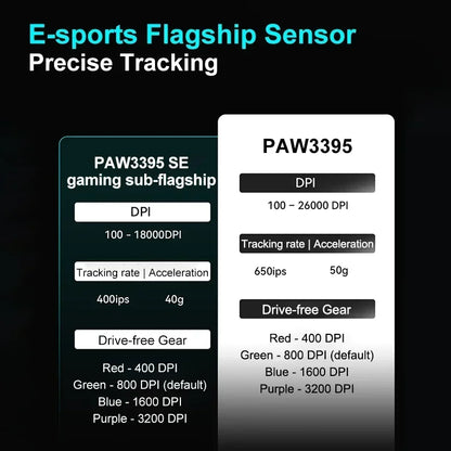 VXE Dragonfly R1 Pro MAX 2.4G WirelessGaming Mouse PAW3395 26000DPI 3-mode Connection with Low Latency Wired Gaming Mouse