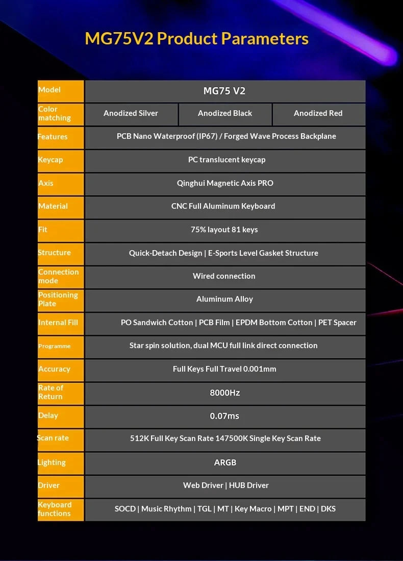 IROK MG75 PRO MG75 Max Magnetic Gaming Mechanical Keyboard RT0.001mm 8K 0.125ms Delay Aluminium RGB Hot Swap Wired Game Keyboard