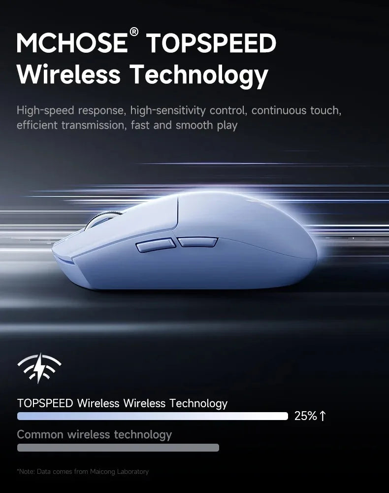 MCHOSE G3 V2 Pro Wireless E-sports Mouse Lightweight Three Mode Bluetooth PAW3395 High Performance 800mAh Game Office 59g Mouse