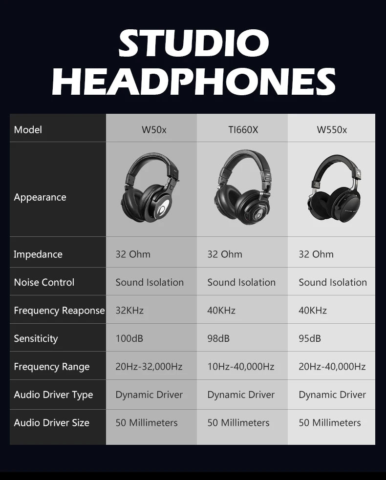 TALOMEN W550x Corded Studio Headphones Stereo Professional DJ Headphones Over-Ear Monitor Headphones with Detachable Cable