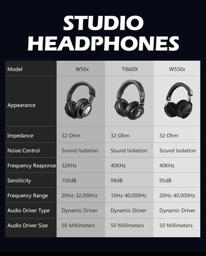 TALOMEN W550x Corded Studio Headphones Stereo Professional DJ Headphones Over-Ear Monitor Headphones with Detachable Cable