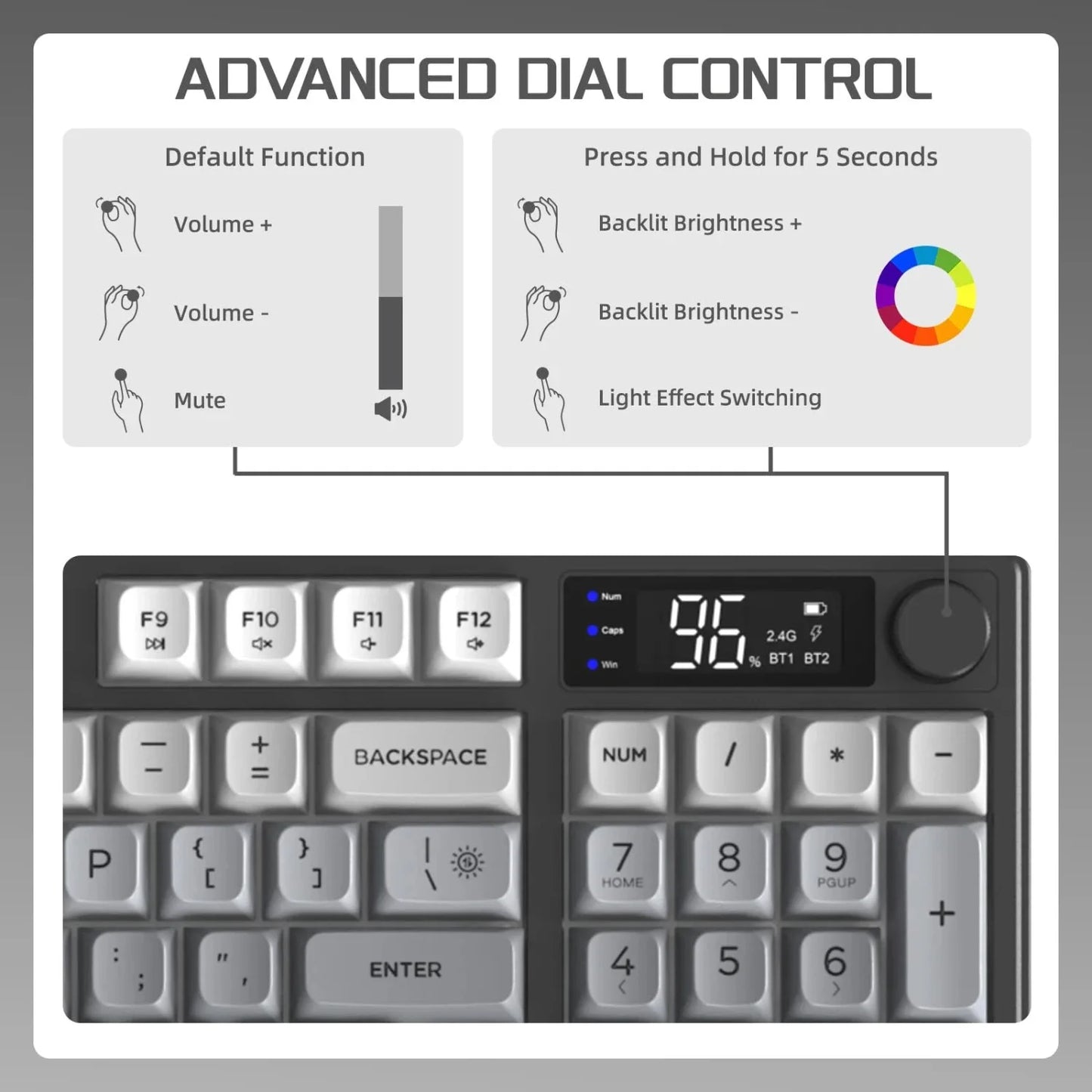 FREEWOLF M96 Wireless Keyboard Knob Control BT/2.4g/Wired,RGB LED Backlight Display,Pbt Keycap,3000mA Battery for PC/Laptop