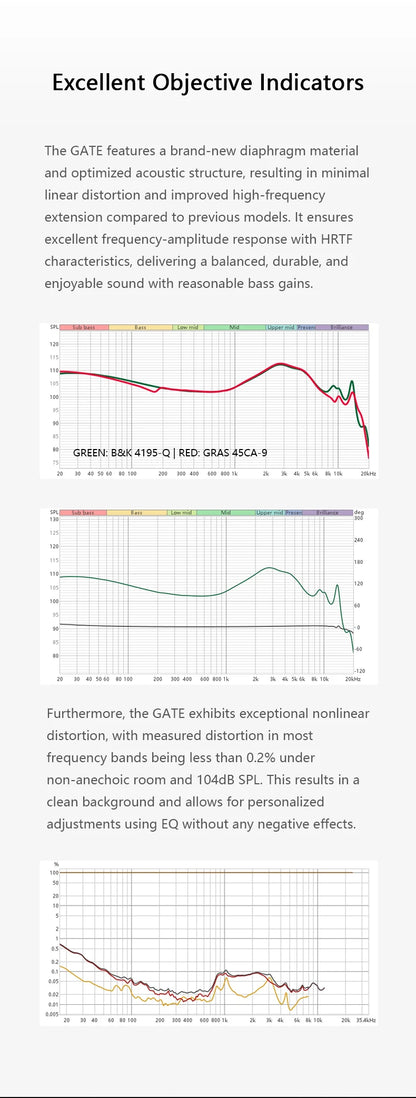 TRUTHEAR GATE Earphone Dynamic In-Ear Headphone with 0.78 2 pin Cable Gaming Earbuds