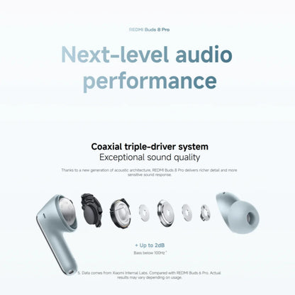 Xiaomi Redmi Buds 8 Pro TWS Earphones 3MIC AI 55dB Active Noise Cancellation Bluetooth 5.4 35 Hours Battery Mi Earbuds Headset
