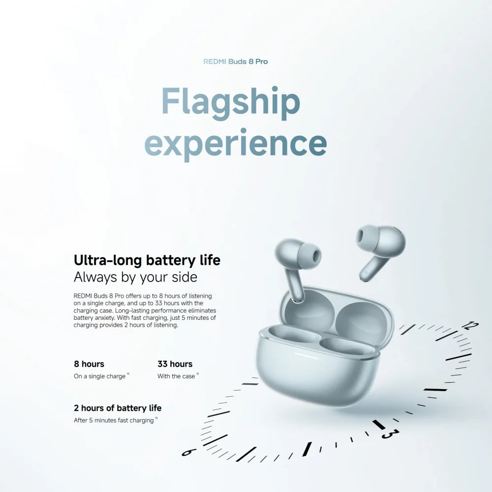 New Xiaomi Redmi Buds 8 Pro Global Version TWS Earphone Buletooth 5.4 AI Clear Call 3 MIC 55dB Active Noise Cancellation Earbuds