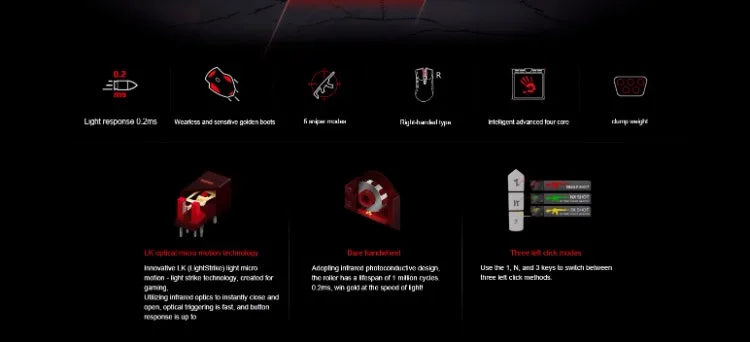 A4Tech Bloody A91 Wired Mouse One-Click Instant Macro Io1.1 Macro Drive Optical Engine 8 Programming Macro Gaming Mouse