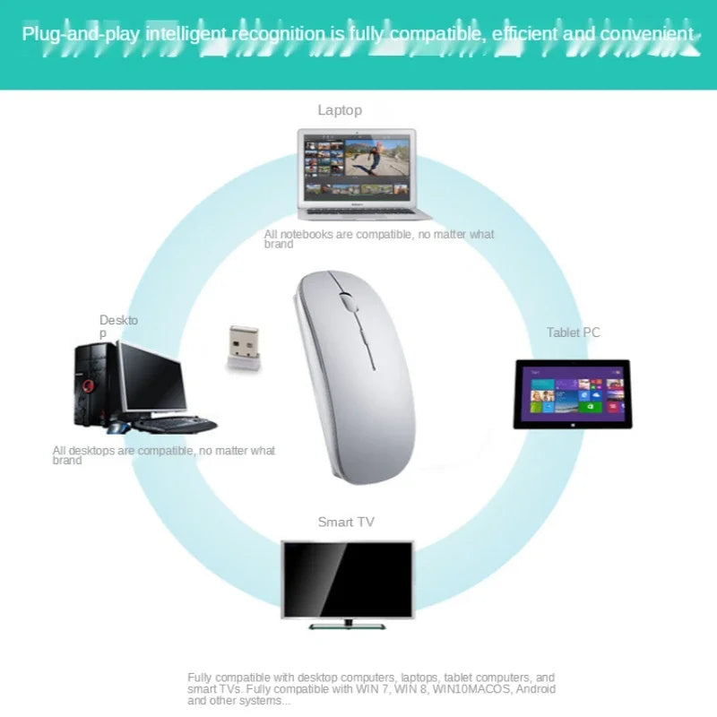 New Charging Type-C Wireless Mouse + USB Dual Receiver, Mute Ergonomic Design, 1000/1200/1600 Three-Speed DPI