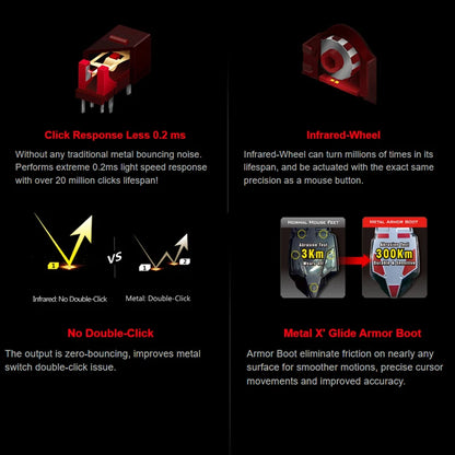 A4TECH Bloody A91 Gaming Mouse, 4000 DPI, Drag Click, 1000HZ, 6666FPS, 8 Buttons, Metal X' Glide Armor Boot, Over 20 million clicks