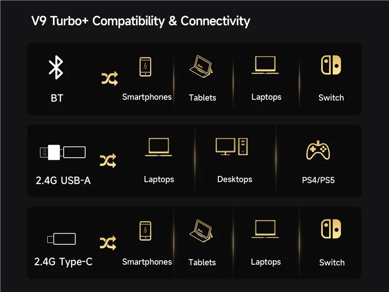 Auscultadores Gaming Sem Fios MCHOSE V9 Turbo 7.1 Surround Sound RGB para Esports com Drivers de 60mm, Microfone com Cancelamento de Ruído e Base de Carregamento