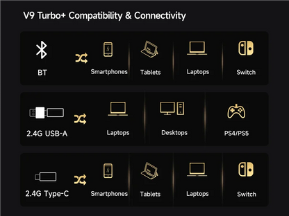 Auscultadores Gaming Sem Fios MCHOSE V9 Turbo 7.1 Surround Sound RGB para Esports com Drivers de 60mm, Microfone com Cancelamento de Ruído e Base de Carregamento