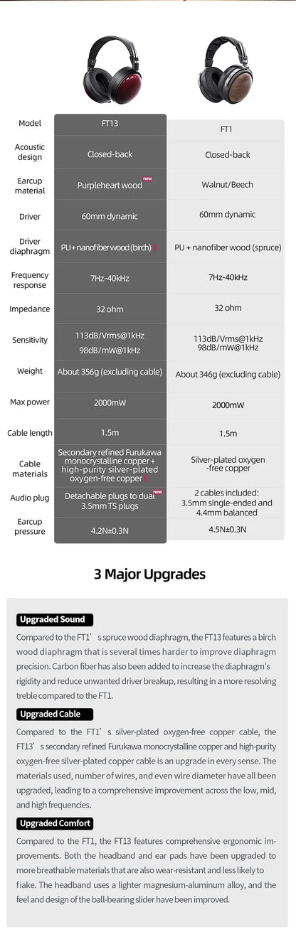 FiiO FT13 Audiophile Closed-Back Headphones Hi-Res Audio Wired HiFi Headphone