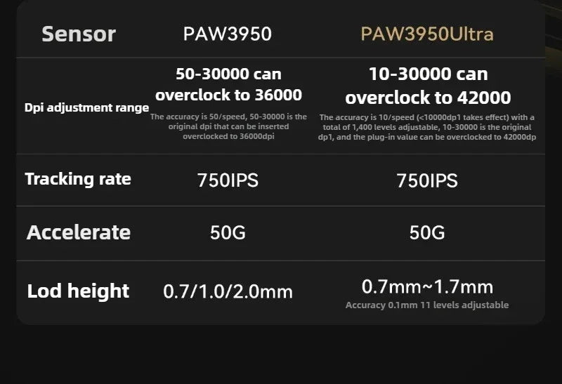 New ATK X1 SE Starlight Wireless Lightweight Mouse PAW3395 26K DPI Hub Page Driver 1000Hz Gaming Mouse PC Player Accessories