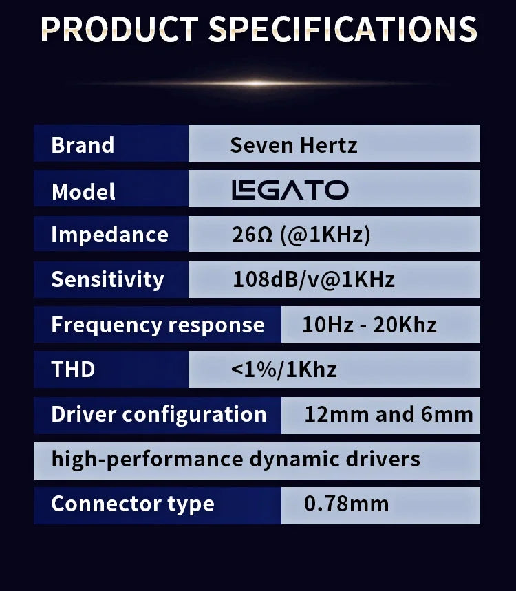 7Hz Legato Headphone 2DD HiFi In Ear IEM Monitor Dual Dynamic Driver Earphone IEM with Detachable OCC 0.78mm 2Pin Cable