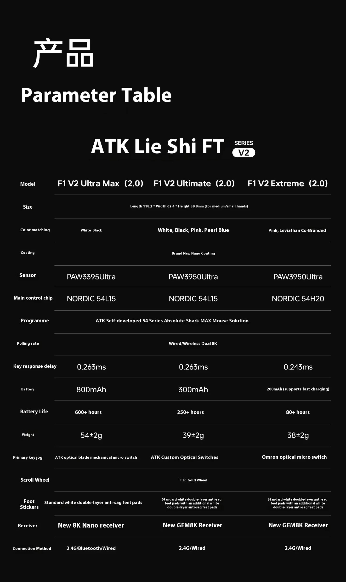 Bezdrátová herní myš ATK F1 V2 Ultra MAX Tri-mode PAW3950 Double 8k, lehká ergonomická e-sportovní myš, vlastní PC příslušenství