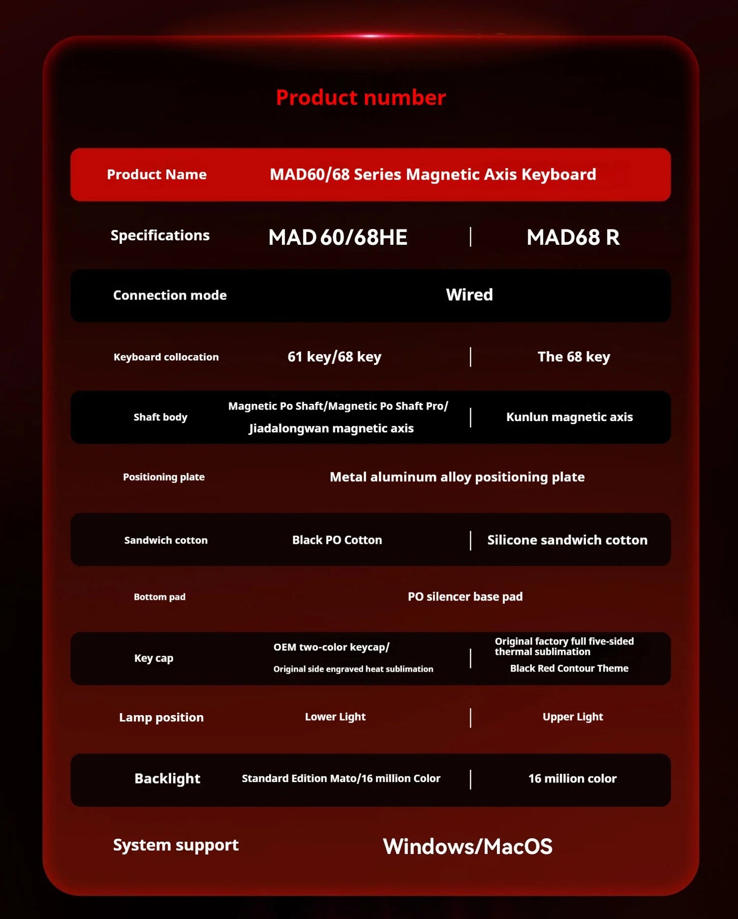 FGG MAD60 Gaming RGB Magnetic Axis Keyboard Game Dedicated Full Key Hot Swap Quick Response Entry Level Custom Gaming Keyboard