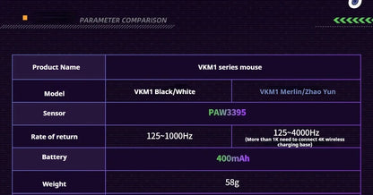 VALKYRIE M1 Wireless Mouse with 4K Wireless Receiver Charger PAW3395 Sensor 26000dpi RGB Wireless Bluetooth Three Mode Mouse