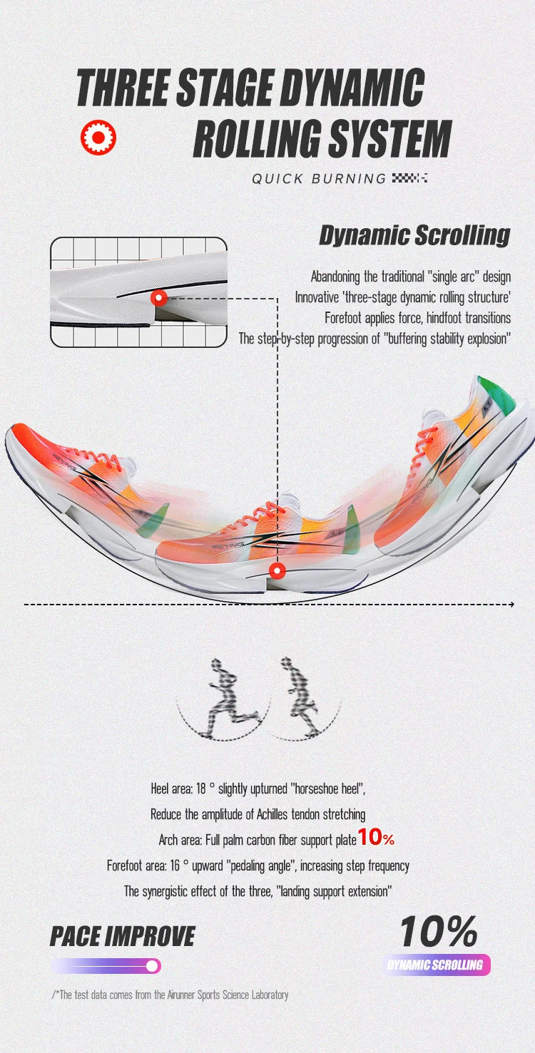 IRUNSVAN Co-Branded Fast Burning 1.0 Carbon Plate Running Shoes for Men's Marathon Training Shock-Absorbing and Breathable