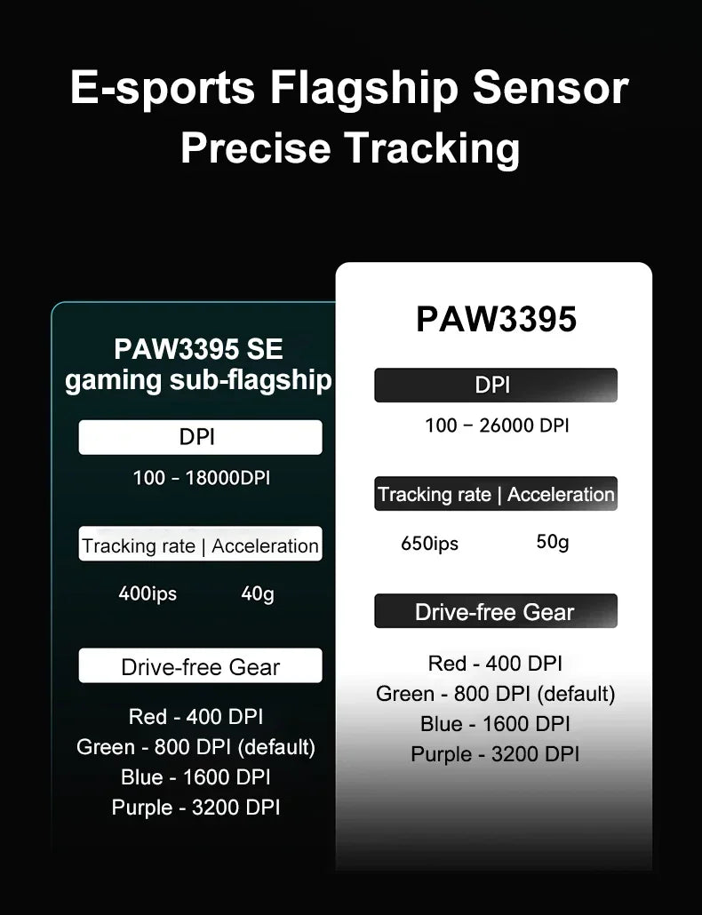 VXE Dragonfly R1 Pro MAX 2.4G WirelessGaming Mouse PAW3395 26000DPI 3-mode Connection with Low Latency Wired Gaming Mouse