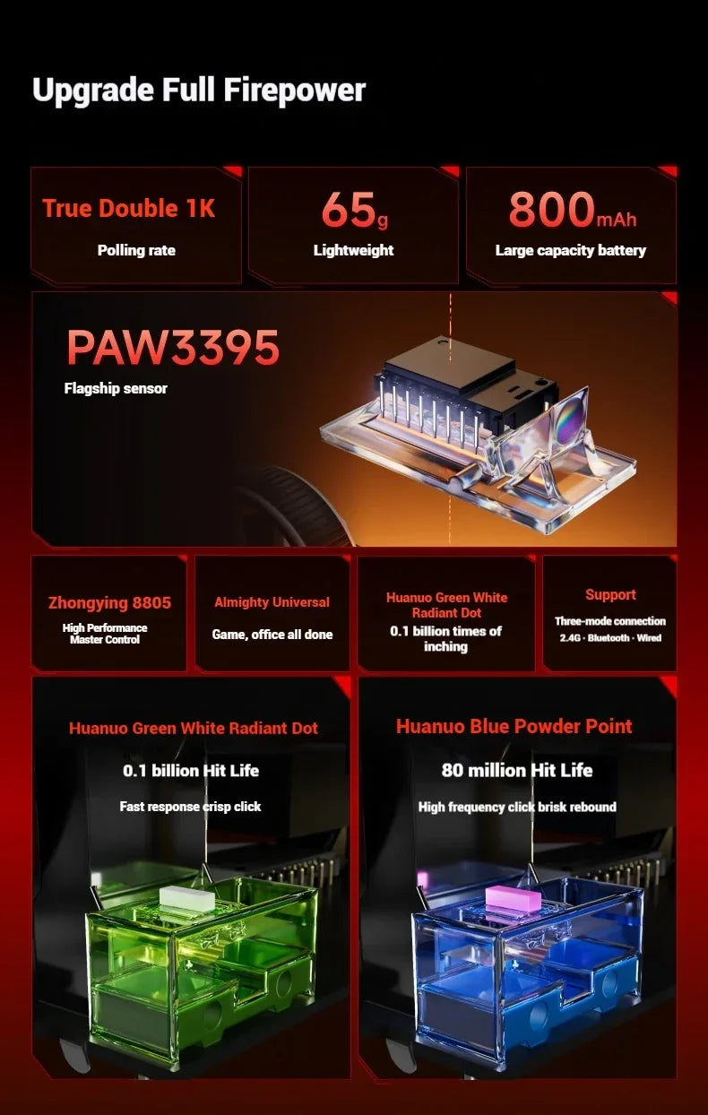 EWEADN A5 Pro Ultra wireless Lightweight Mouse Three-mode Paw3395/3311 22K/26KDPI  Low Latency Gaming Mouse