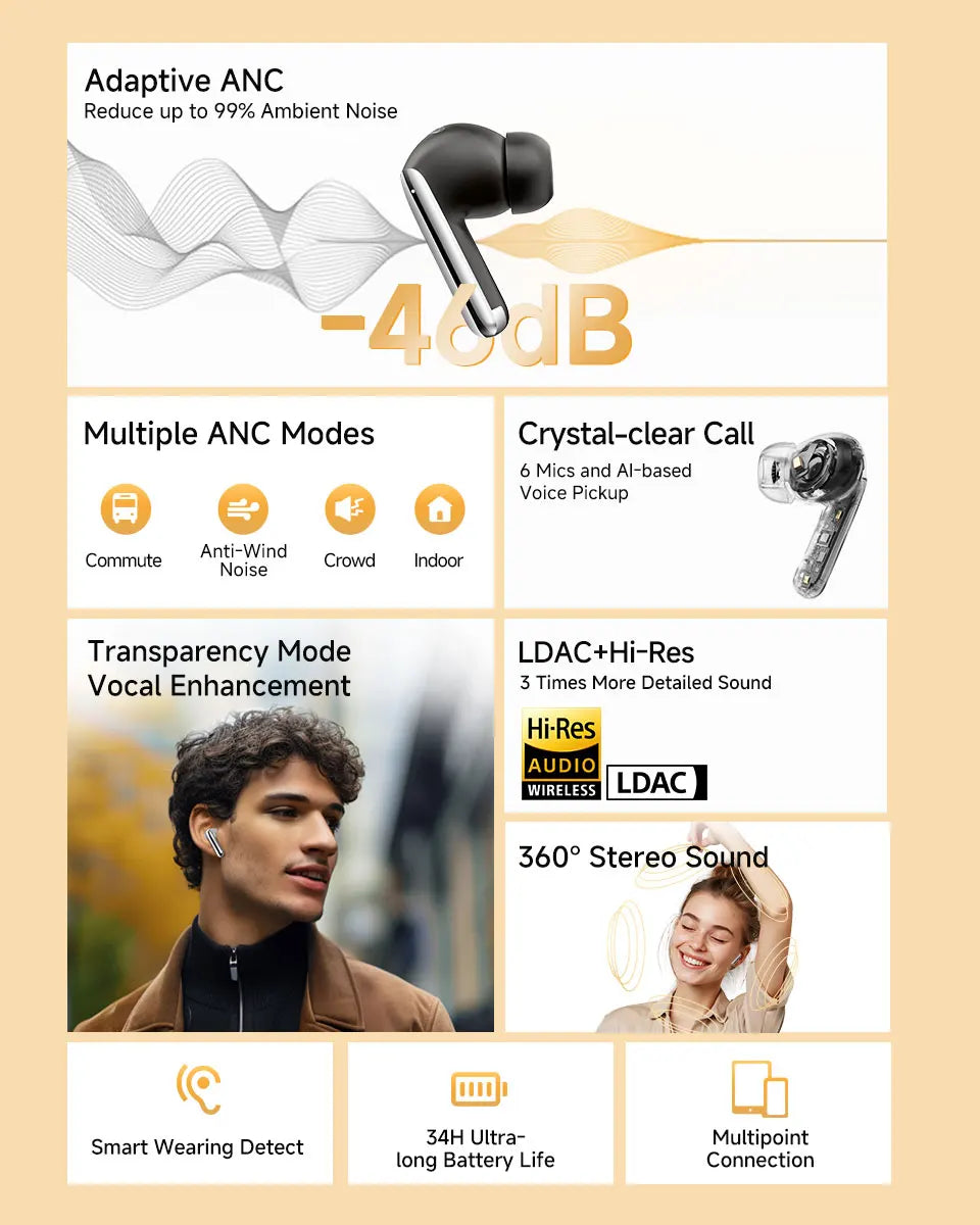 QCY MeloBuds Pro Adaptive Hybrid Active Noise Cancelling Wireless Earbuds – 46dB ANC, Bluetooth 5.3, LDAC Hi-Res Audio, 34H Playtime