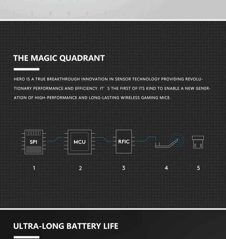 Logitech G102 G203 Wired Gaming Mouse 2.1 Meter Long Cable 8000 DPI RGB Effects for PC Laptop Office Gamer Flexible