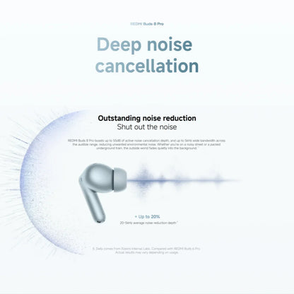New Xiaomi Redmi Buds 8 Pro Global Version TWS Earphone Buletooth 5.4 AI Clear Call 3 MIC 55dB Active Noise Cancellation Earbuds