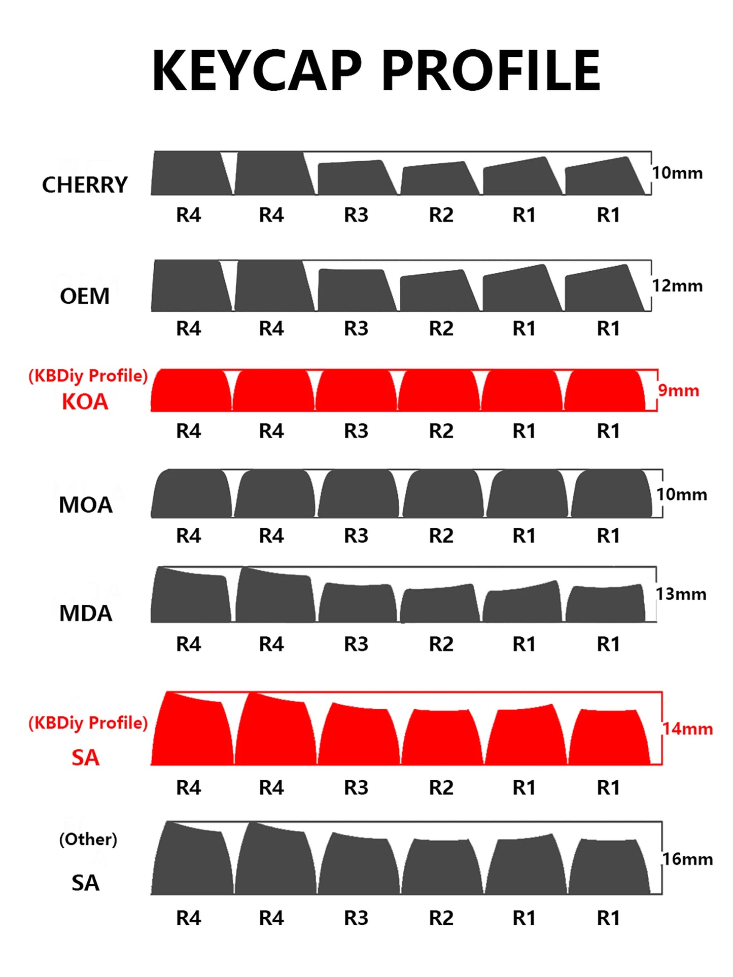KBDiy GMK BOW Keycaps Cherry Profile Retro White And Black Double Shot PBT Keycap 7u for Mechanical Gaming Keyboard Key Caps Set