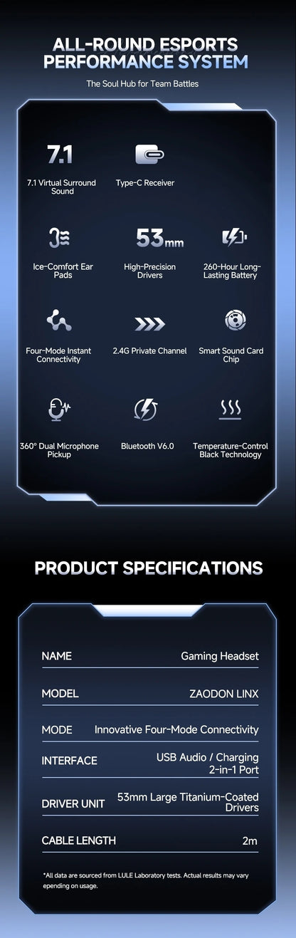 HaaYot Professional Wireless Gaming Bluetooth 6.0 Headset,7.1 Virtual Surround Sound,Low Latency 15ms for PC,PS5,Mobile,Switch