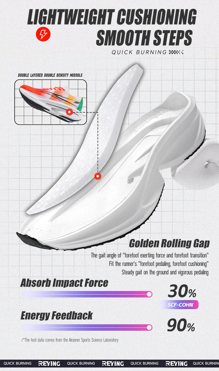 IRUNSVAN Co-Branded Fast Burning 1.0 Carbon Plate Running Shoes for Men's Marathon Training Shock-Absorbing and Breathable