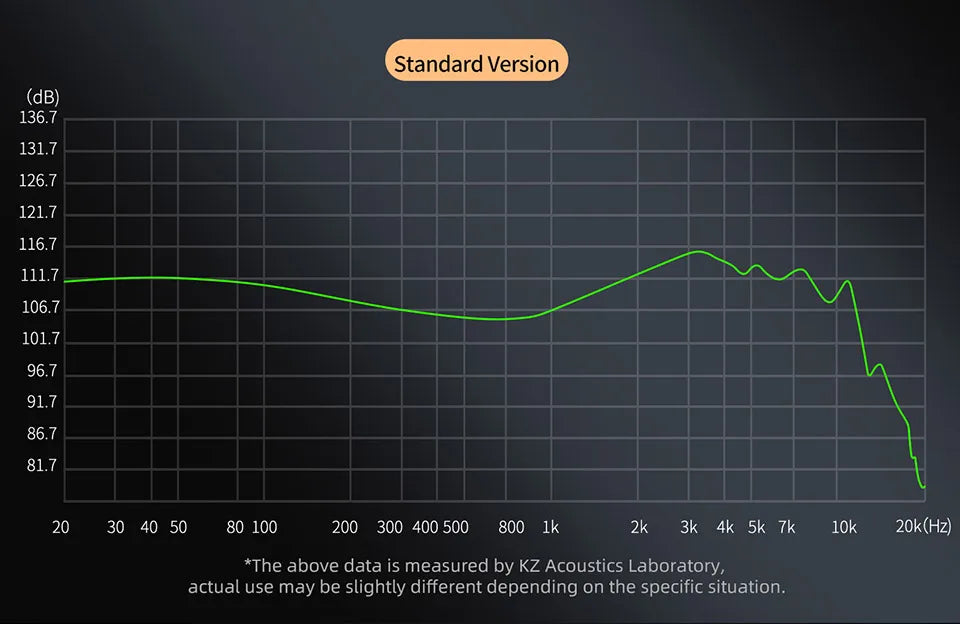 KZ ZS12 PRO X hybridní dynamická technologie a technologie Balanced Armature, IEM sluchátka do uší, vylepšený HiFi basový in-ear headset s ladicím kabelem