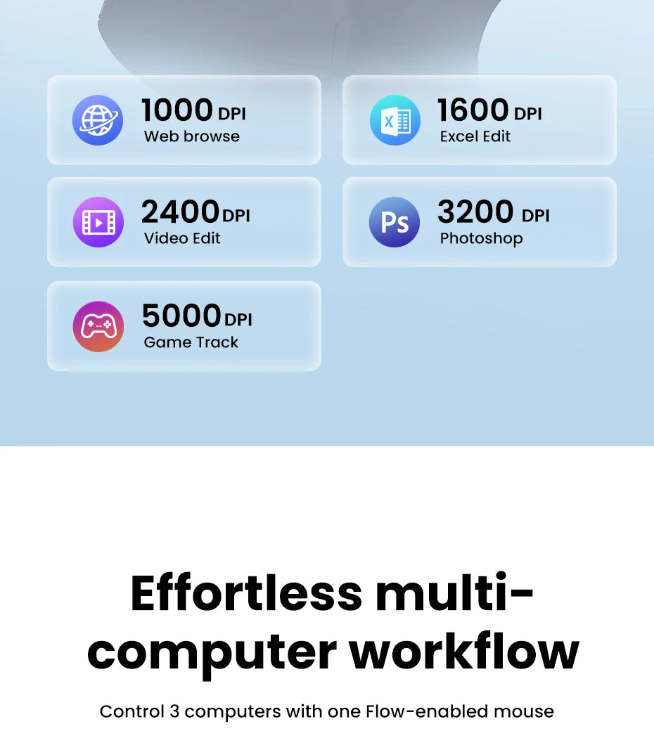 UGREEN  Wireless Mouse Hyper-Fast Scroll Bluetooth 5.4 2.4G Ergonomic 5000DPI for MacBook Tablet Laptops Computer PC Mice