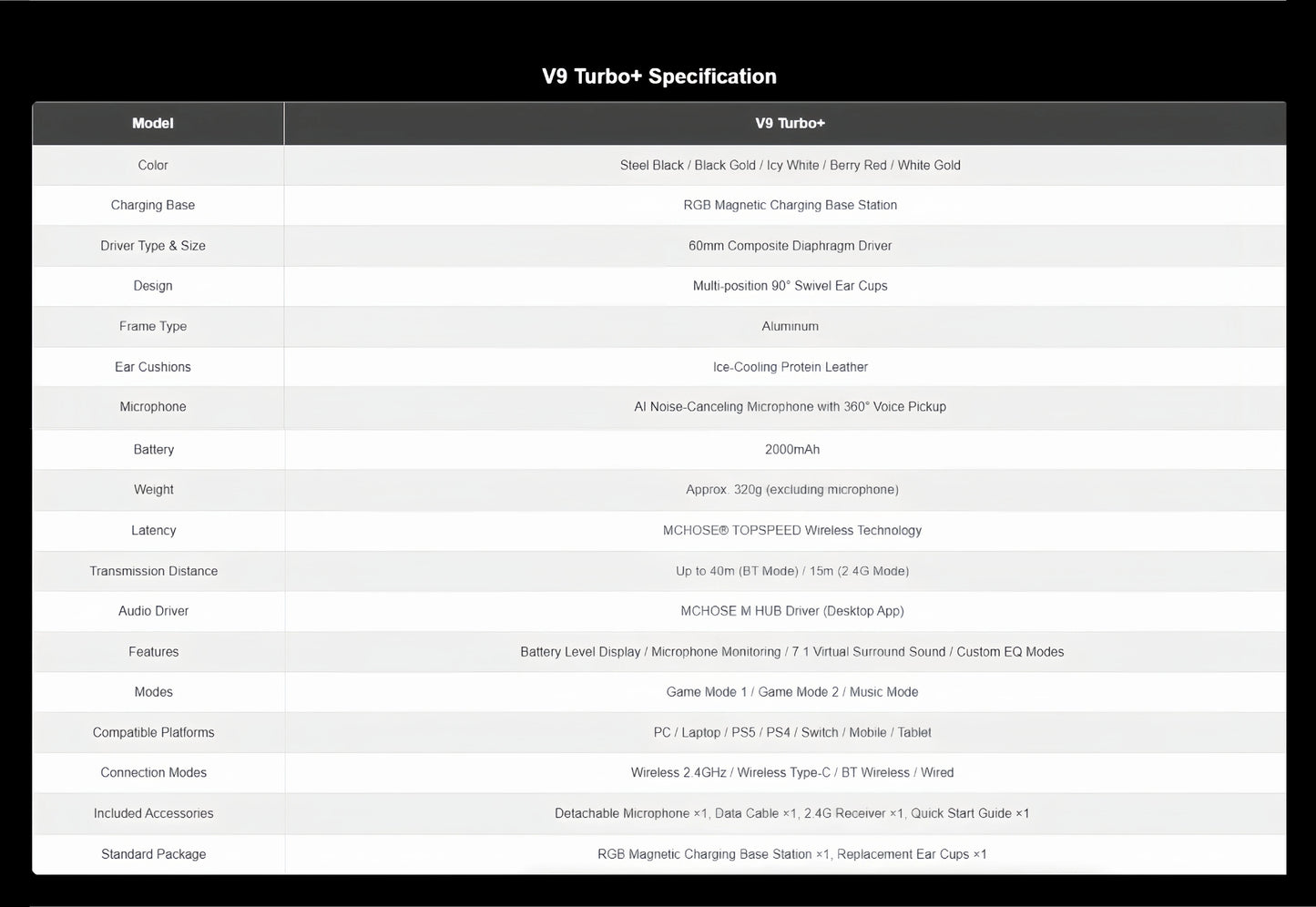 Auscultadores Gaming Sem Fios MCHOSE V9 Turbo 7.1 Surround Sound RGB para Esports com Drivers de 60mm, Microfone com Cancelamento de Ruído e Base de Carregamento