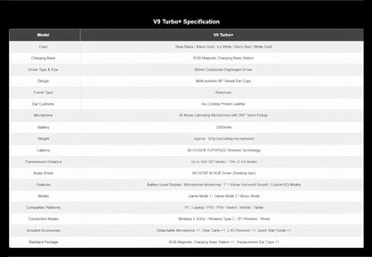 Auscultadores Gaming Sem Fios MCHOSE V9 Turbo 7.1 Surround Sound RGB para Esports com Drivers de 60mm, Microfone com Cancelamento de Ruído e Base de Carregamento