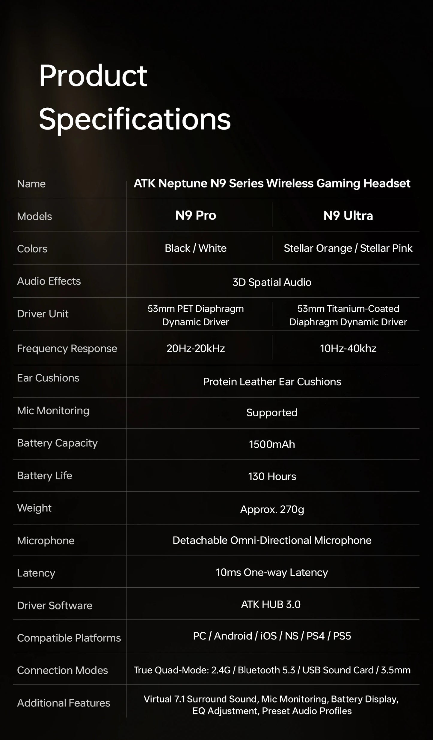 ATK Neptune N9 eSports Gaming Wireless Headset Four Modes Head Mounted Noise Cancelling Microphone Low Latency Gaming Headphones