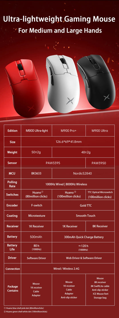 Delux M900PRO Ultra-light Version Wireless Gaming Mouse Ergonomic 1K/8K Polling Rate 50g PAW3395 for Right Big Hand PC Gamer