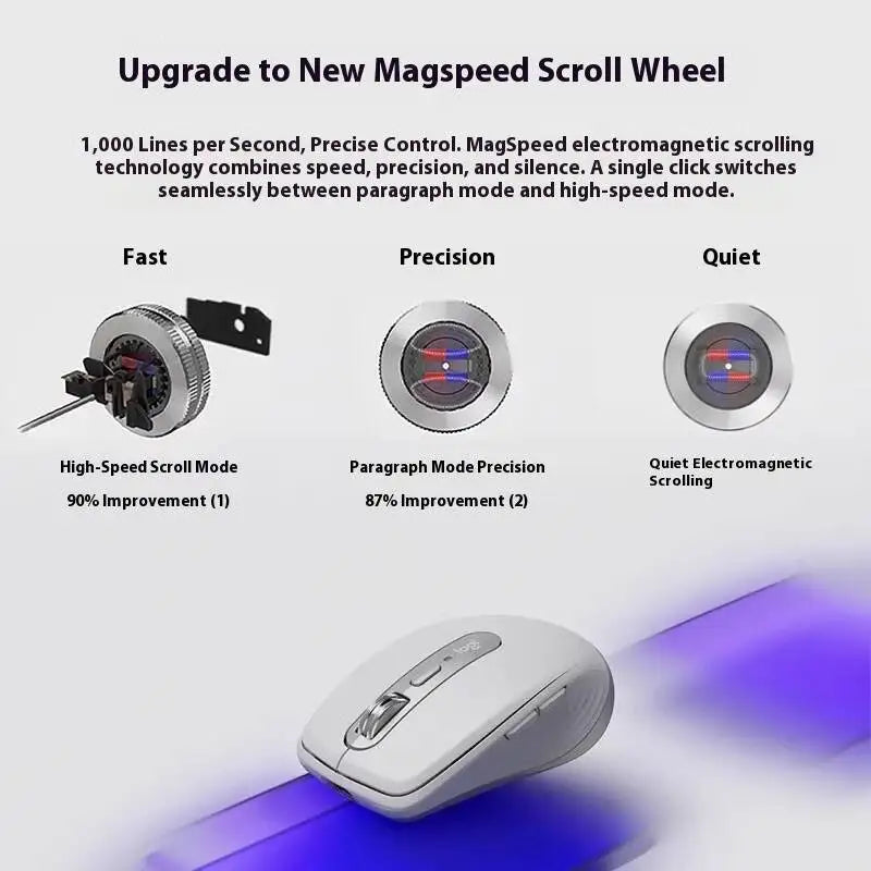 Official Flagship Logitech MX Anywhere 3S Wireless Mouse, Light Sound Bluetooth Laptop, Desktop Computer M750 Series