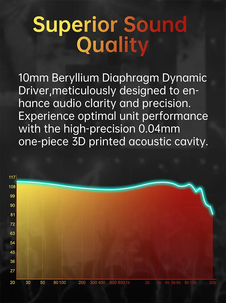 ARTTI T10&R1&R2 In-Ear HiFi Earphones Wired IEMs Monitors 14.2mm Planar Driver Textured Bass 0.78mm 2pin & 3.5MM/4.4MM Connector